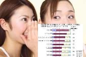 口コミ・評判分析(クラウドサービス形態)